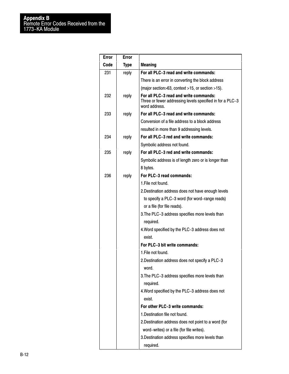 Rockwell Automation 1775-KA PLC-3 Communication Adapter Module User Manual User Manual | Page 204 / 239