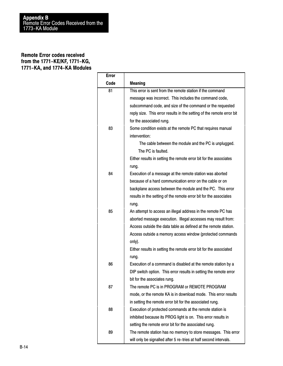 Bć14 | Rockwell Automation 1775-KA PLC-3 Communication Adapter Module User Manual User Manual | Page 206 / 239