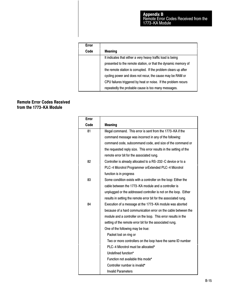 Bć15 | Rockwell Automation 1775-KA PLC-3 Communication Adapter Module User Manual User Manual | Page 207 / 239