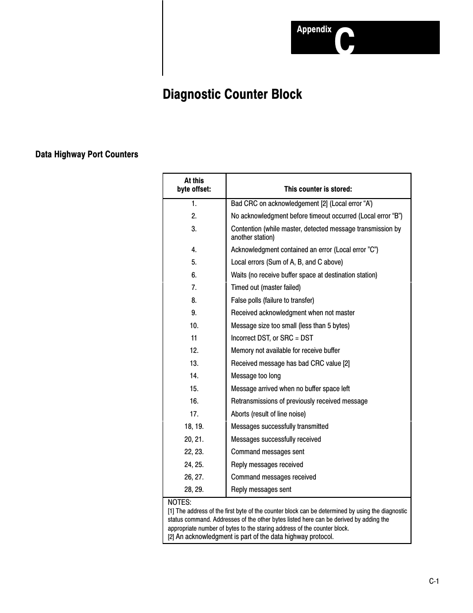 C - diagnostic counter block, Diagnostic counter block | Rockwell Automation 1775-KA PLC-3 Communication Adapter Module User Manual User Manual | Page 209 / 239