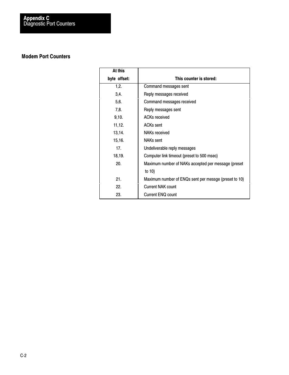 Rockwell Automation 1775-KA PLC-3 Communication Adapter Module User Manual User Manual | Page 210 / 239