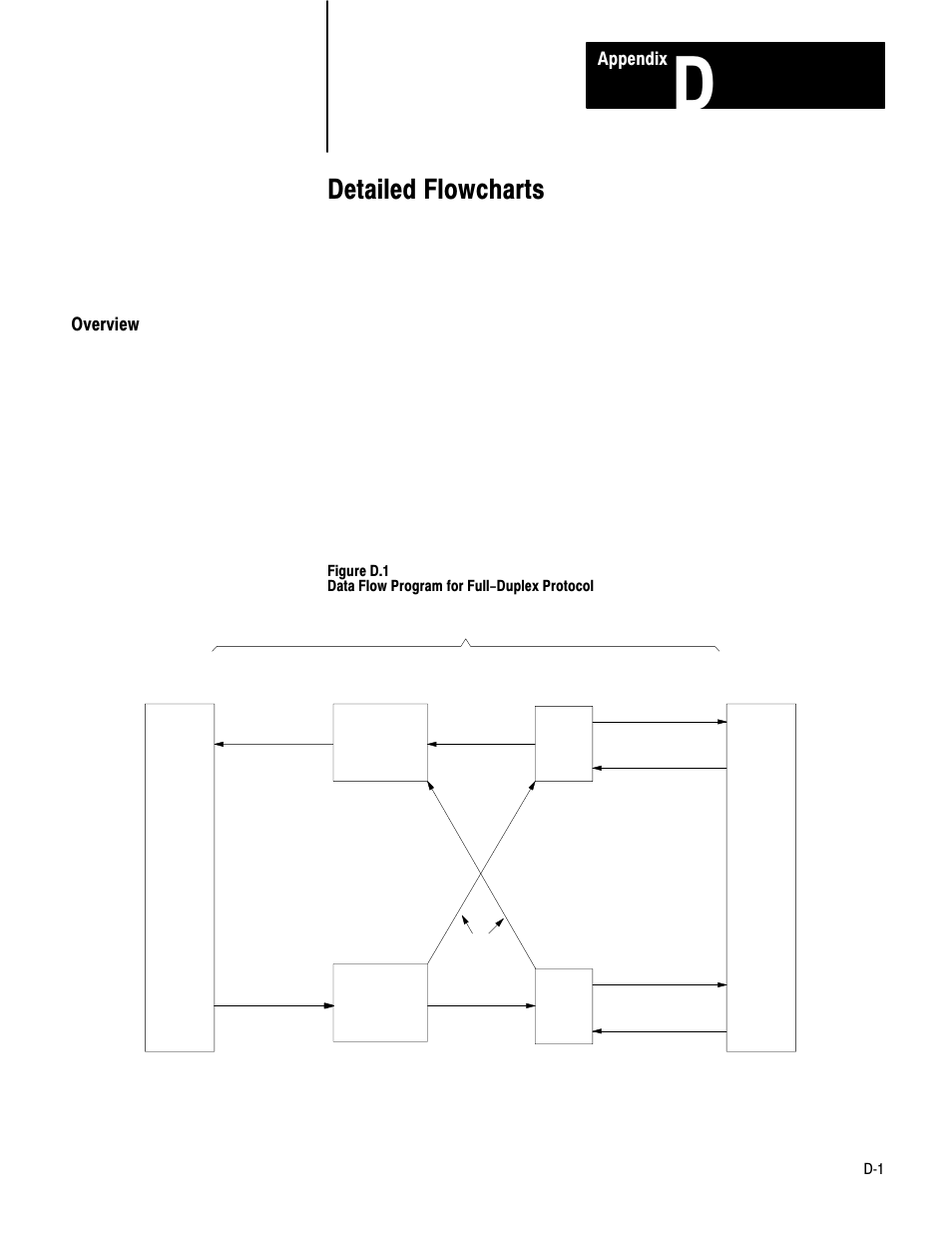 D - detailed flowcharts, Detailed flowcharts | Rockwell Automation 1775-KA PLC-3 Communication Adapter Module User Manual User Manual | Page 211 / 239