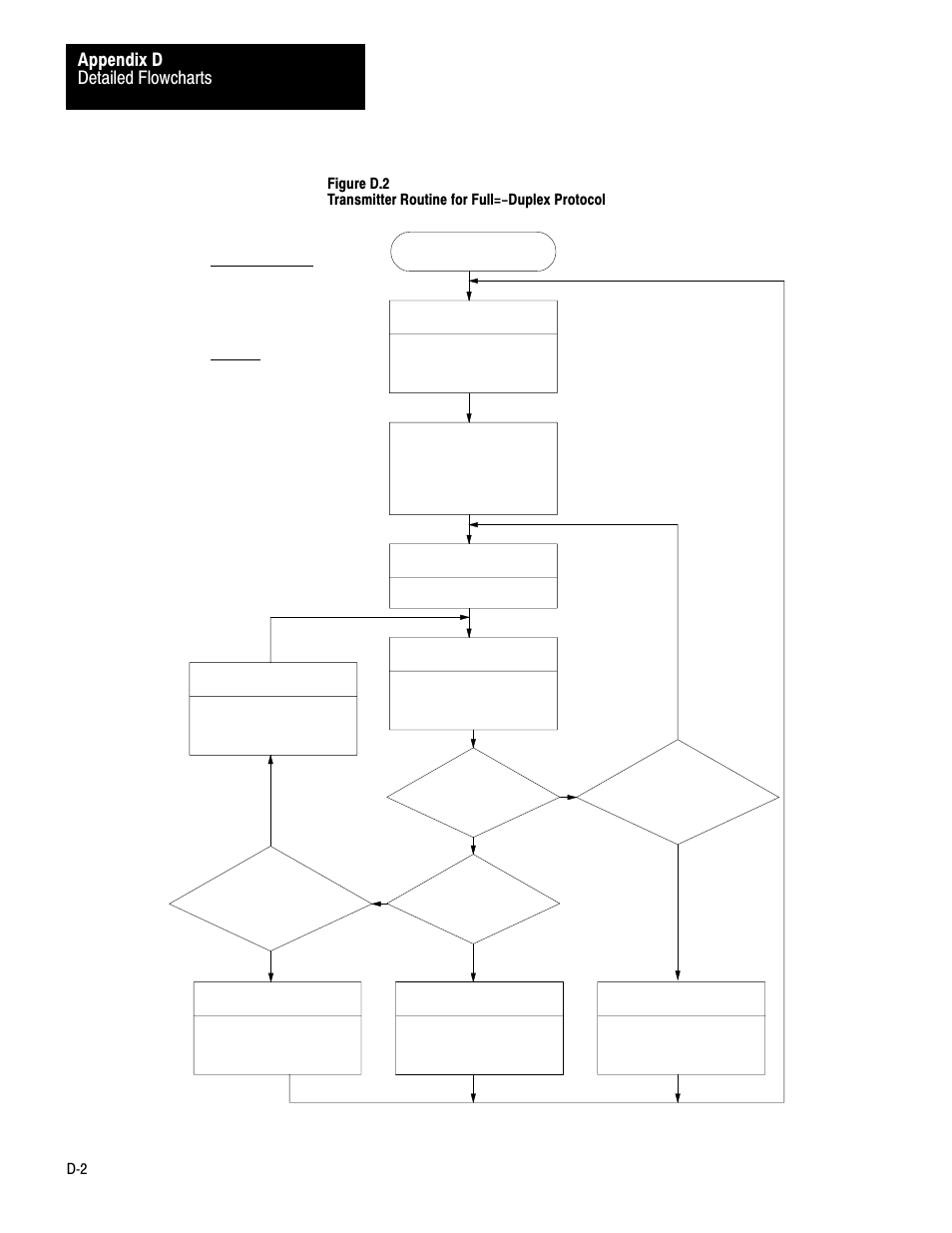 Detailed flowcharts appendix d | Rockwell Automation 1775-KA PLC-3 Communication Adapter Module User Manual User Manual | Page 212 / 239