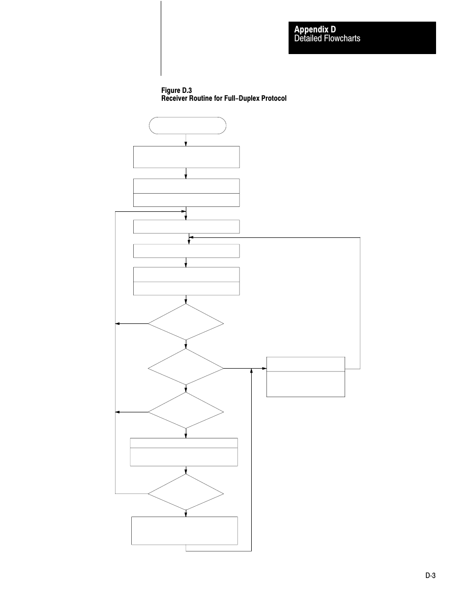 Detailed flowcharts appendix d | Rockwell Automation 1775-KA PLC-3 Communication Adapter Module User Manual User Manual | Page 213 / 239