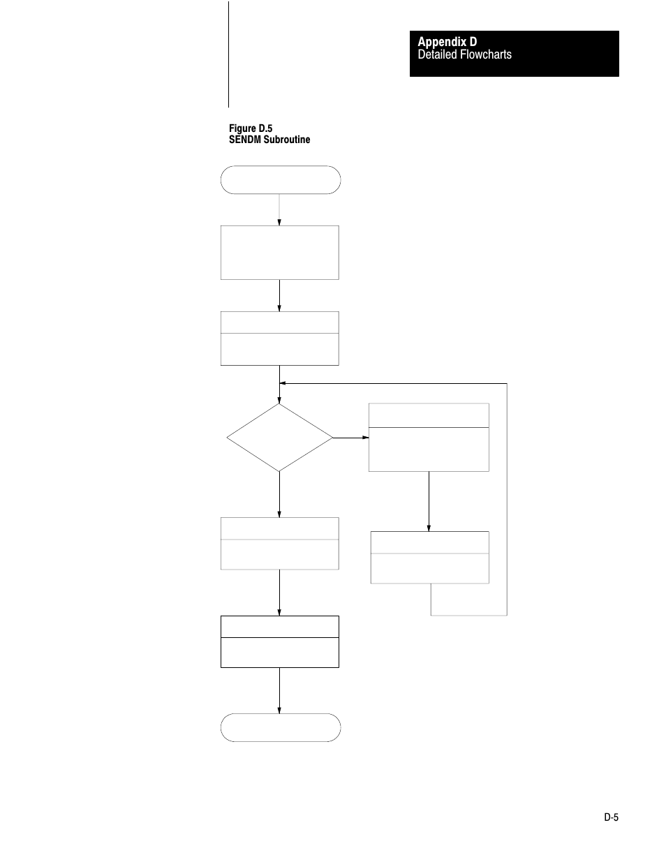 Detailed flowcharts appendix d | Rockwell Automation 1775-KA PLC-3 Communication Adapter Module User Manual User Manual | Page 215 / 239