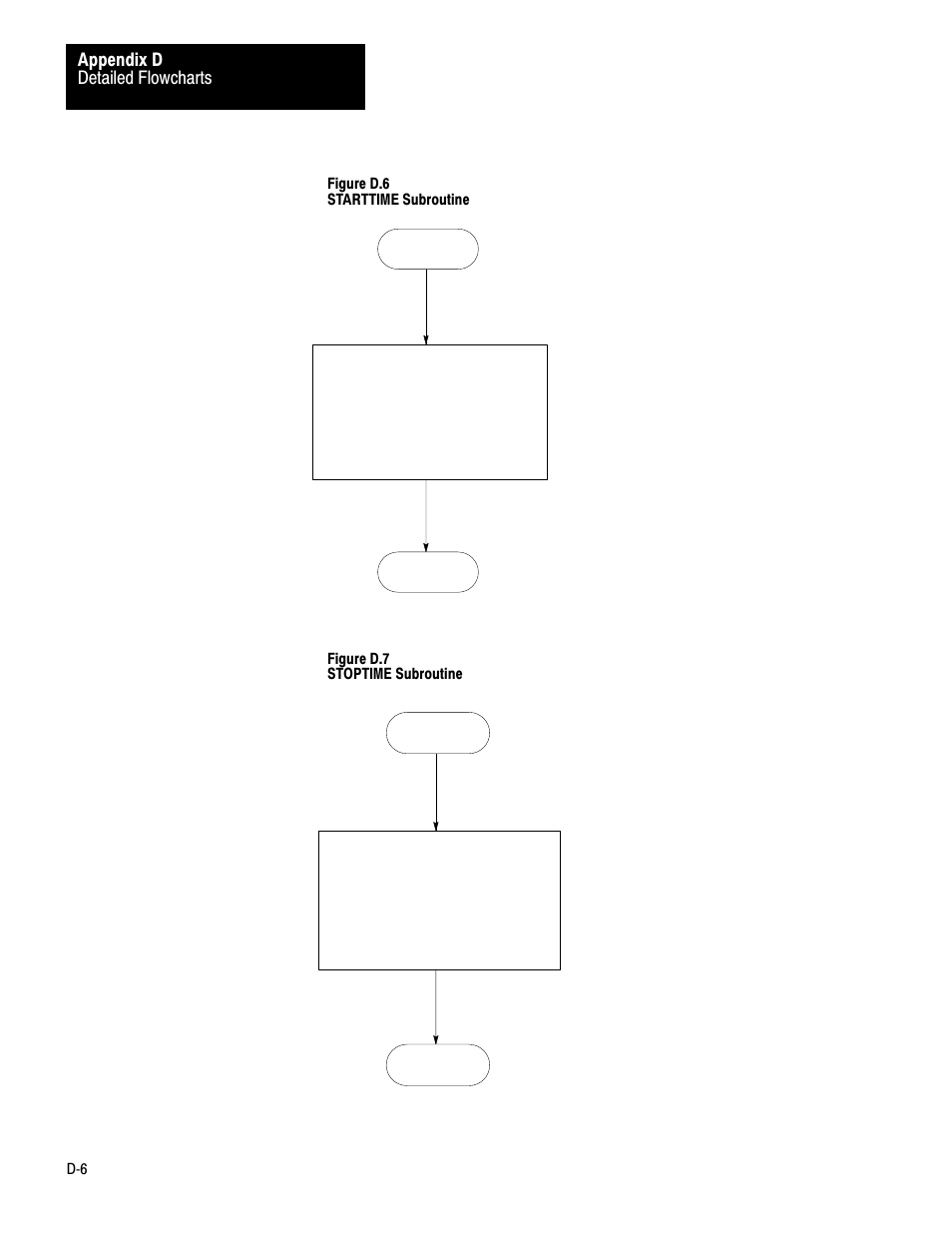 Detailed flowcharts appendix d | Rockwell Automation 1775-KA PLC-3 Communication Adapter Module User Manual User Manual | Page 216 / 239