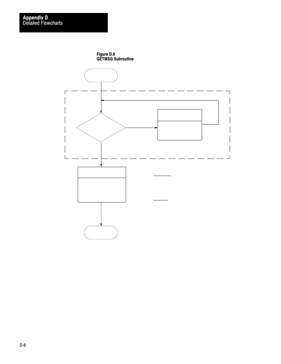 Detailed flowcharts appendix d | Rockwell Automation 1775-KA PLC-3 Communication Adapter Module User Manual User Manual | Page 218 / 239