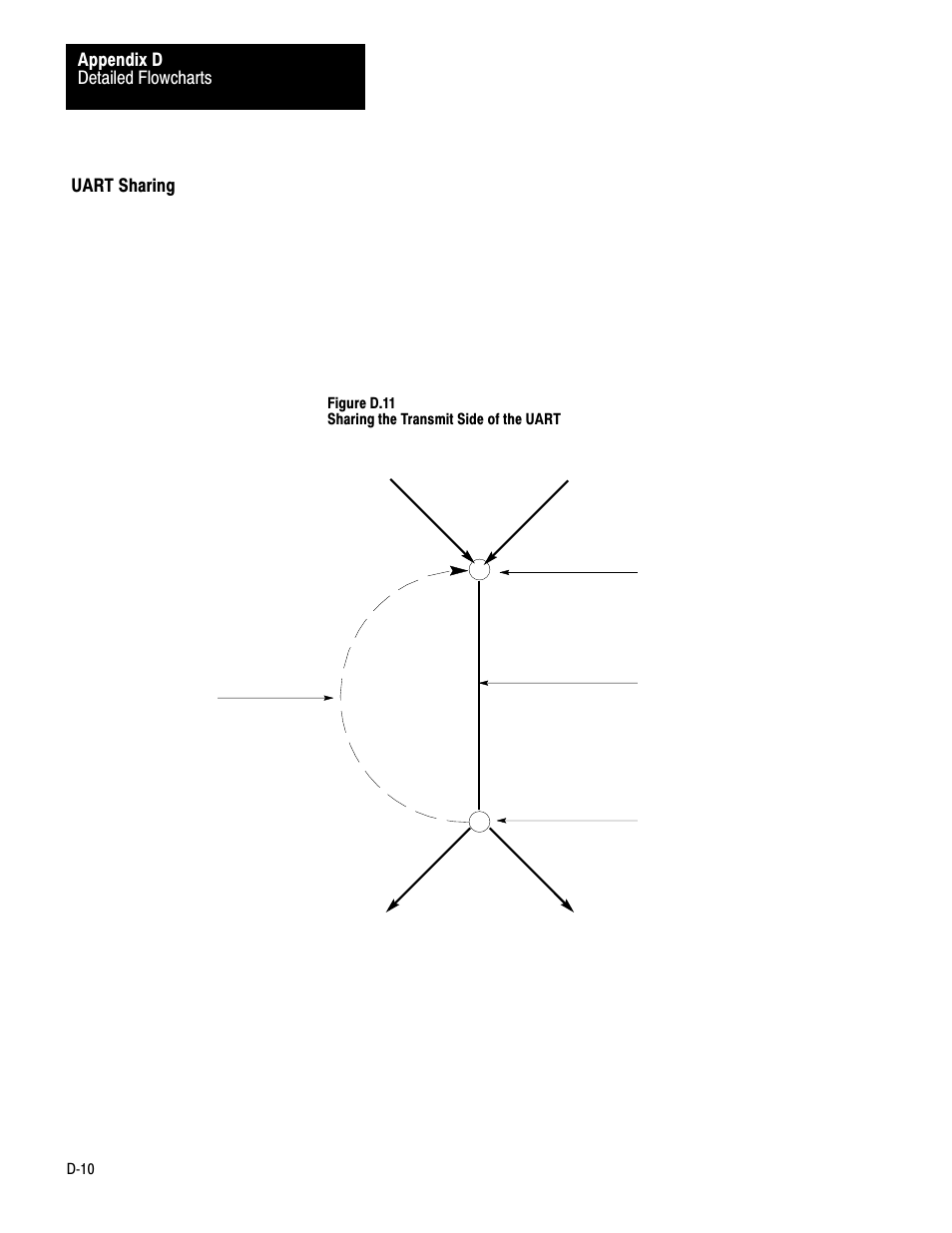 Dć10 | Rockwell Automation 1775-KA PLC-3 Communication Adapter Module User Manual User Manual | Page 220 / 239