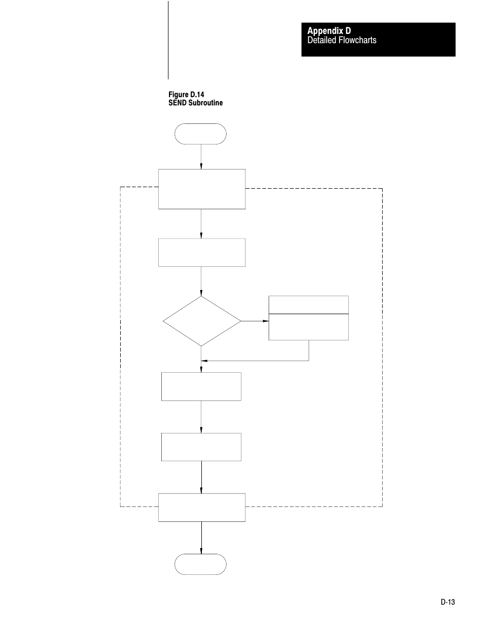 Detailed flowcharts appendix d | Rockwell Automation 1775-KA PLC-3 Communication Adapter Module User Manual User Manual | Page 223 / 239