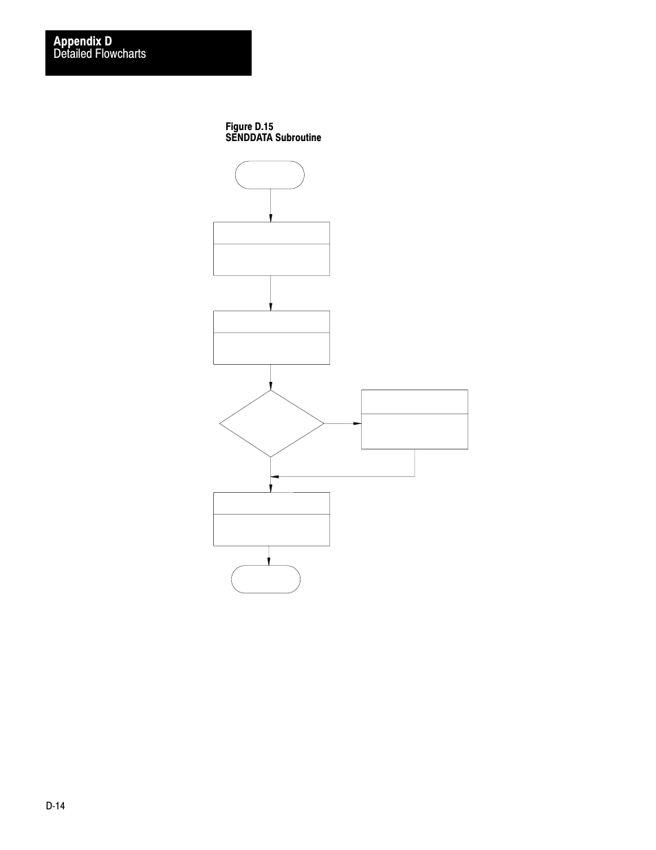 Detailed flowcharts appendix d | Rockwell Automation 1775-KA PLC-3 Communication Adapter Module User Manual User Manual | Page 224 / 239