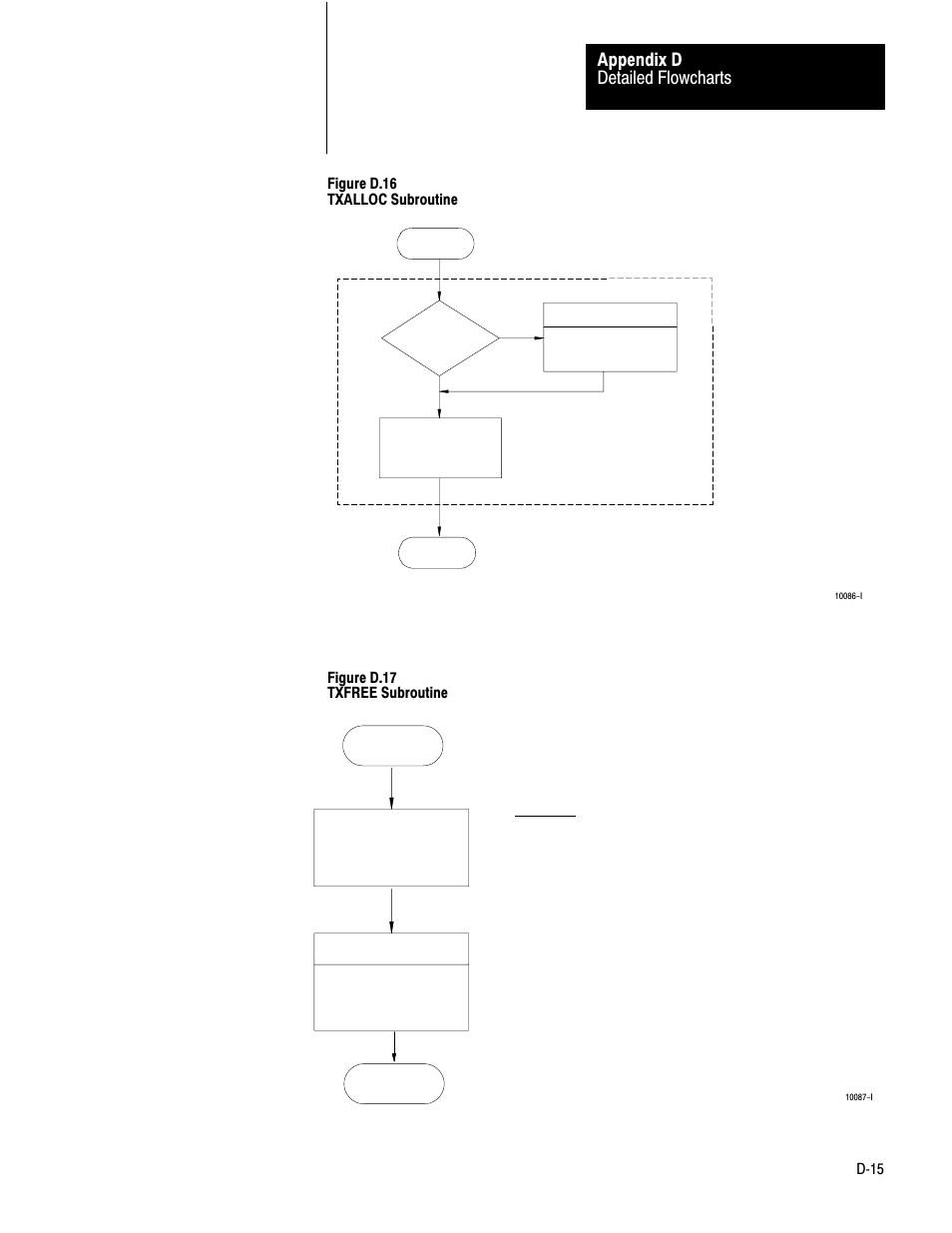 Detailed flowcharts appendix d | Rockwell Automation 1775-KA PLC-3 Communication Adapter Module User Manual User Manual | Page 225 / 239