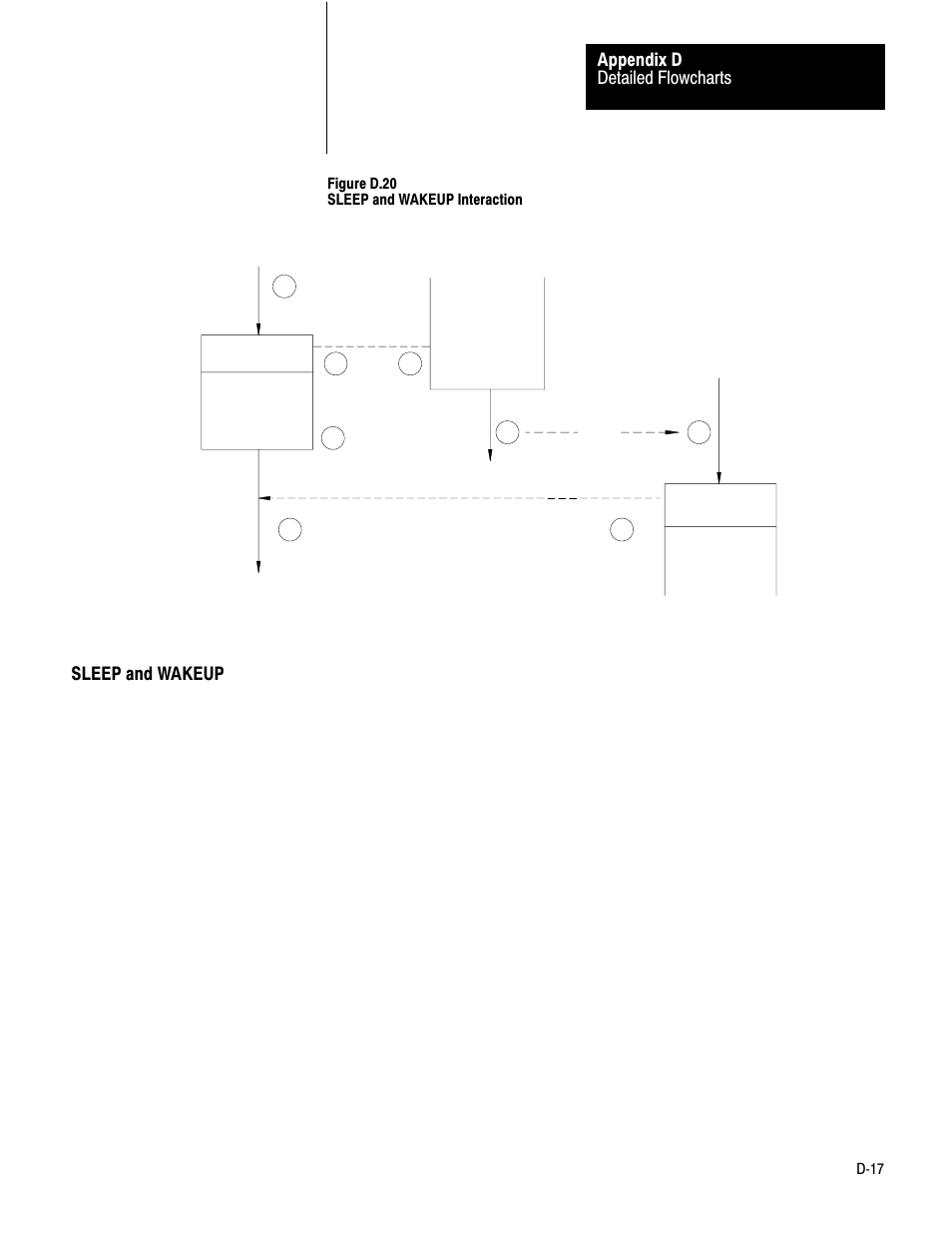 Dć17 | Rockwell Automation 1775-KA PLC-3 Communication Adapter Module User Manual User Manual | Page 227 / 239