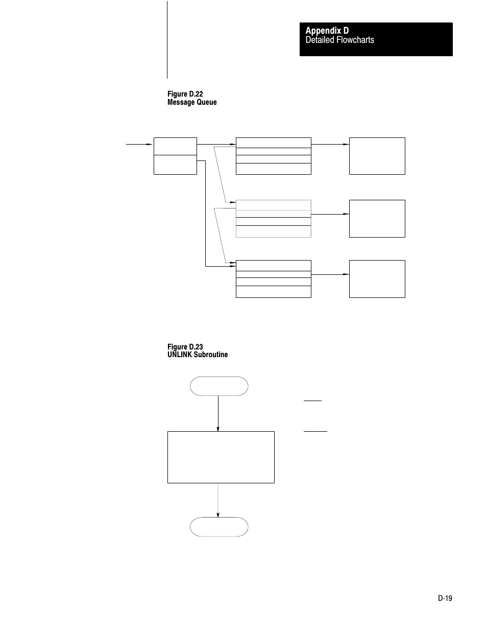 Detailed flowcharts appendix d | Rockwell Automation 1775-KA PLC-3 Communication Adapter Module User Manual User Manual | Page 229 / 239