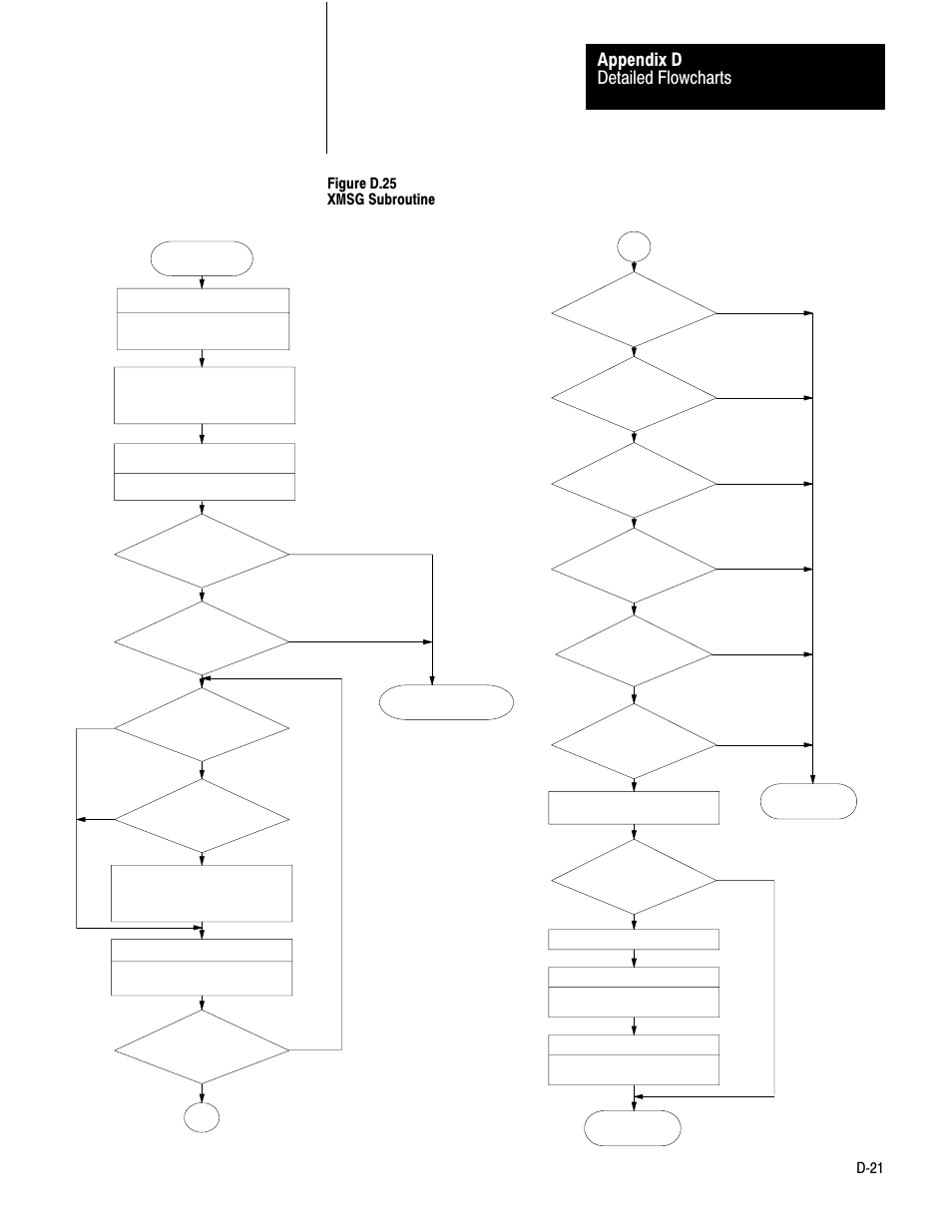 Detailed flowcharts appendix d | Rockwell Automation 1775-KA PLC-3 Communication Adapter Module User Manual User Manual | Page 231 / 239