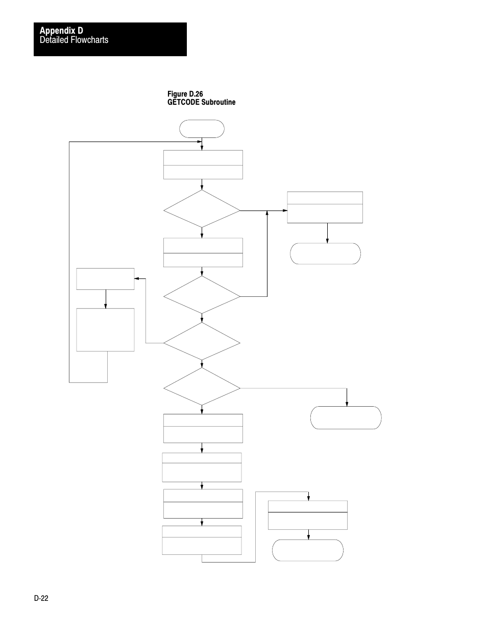 Detailed flowcharts appendix d | Rockwell Automation 1775-KA PLC-3 Communication Adapter Module User Manual User Manual | Page 232 / 239