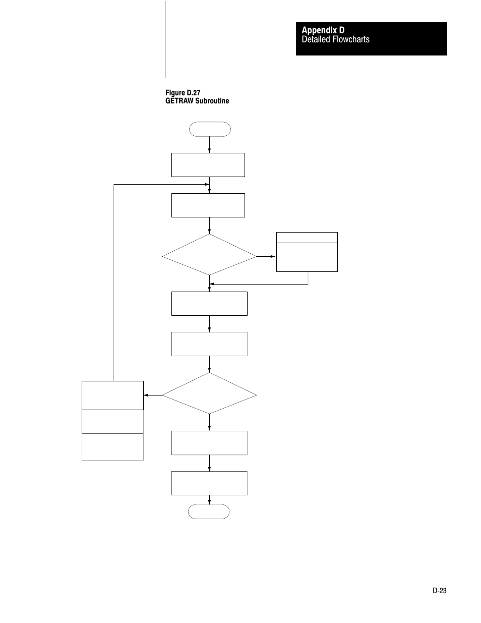 Detailed flowcharts appendix d | Rockwell Automation 1775-KA PLC-3 Communication Adapter Module User Manual User Manual | Page 233 / 239