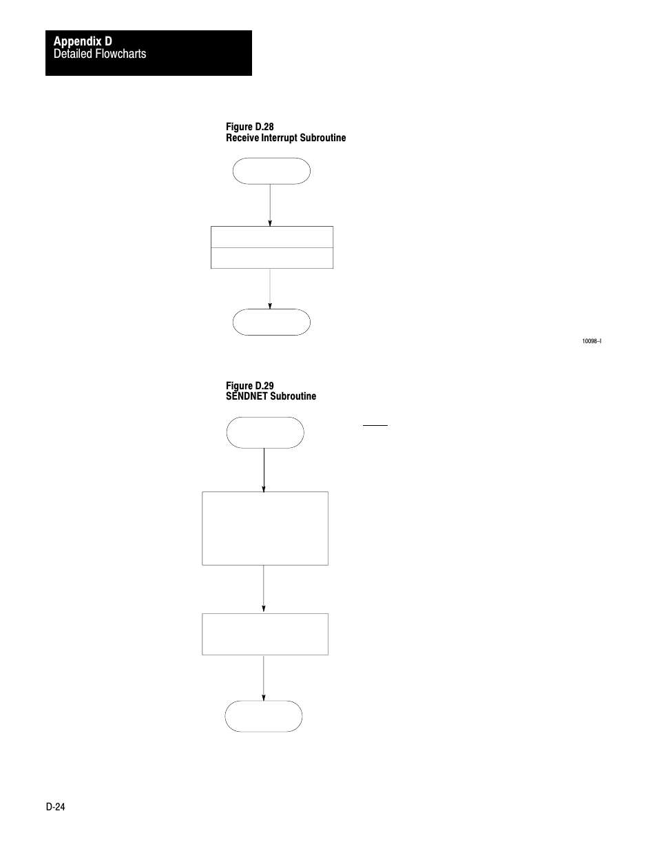 Detailed flowcharts appendix d | Rockwell Automation 1775-KA PLC-3 Communication Adapter Module User Manual User Manual | Page 234 / 239