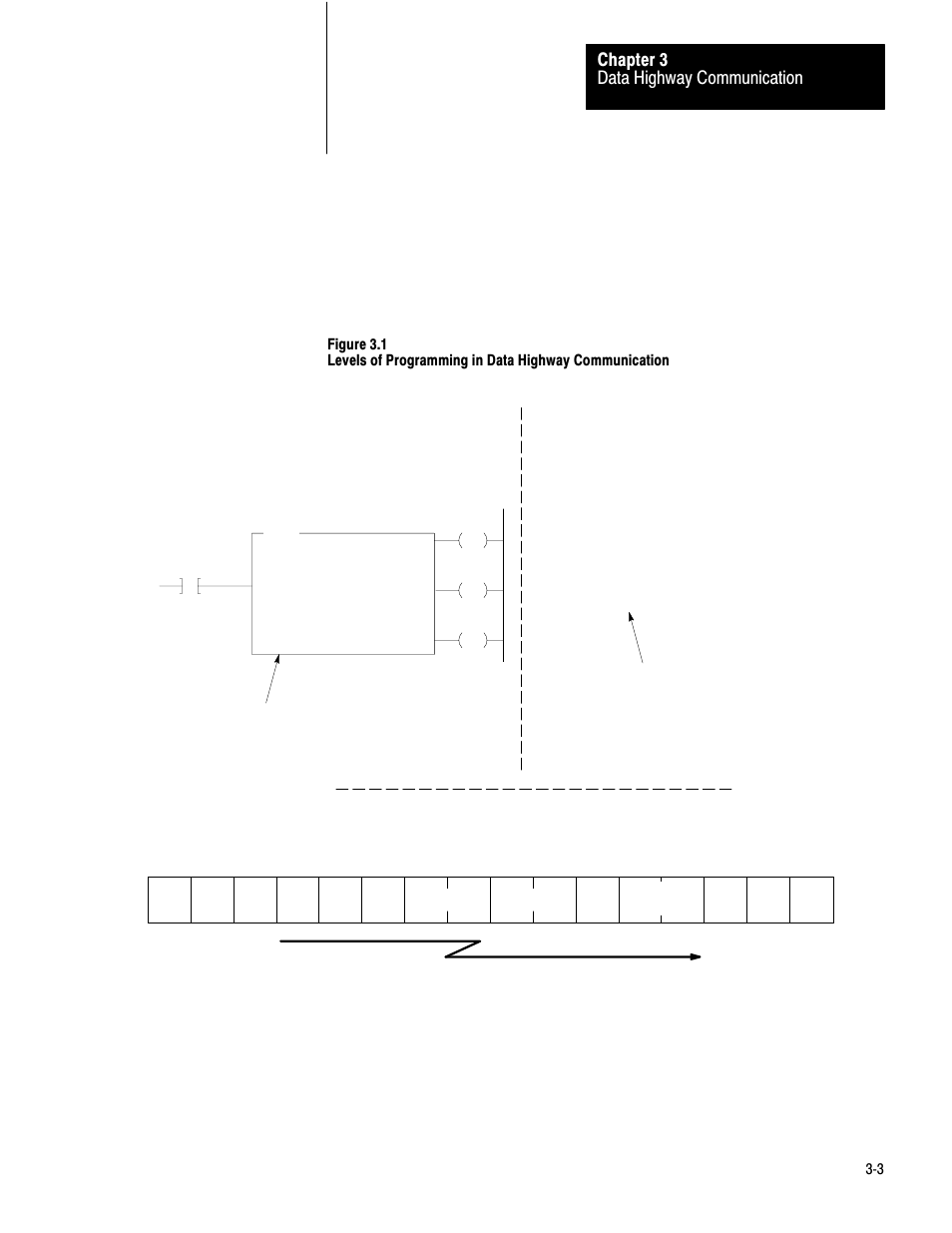 Rockwell Automation 1775-KA PLC-3 Communication Adapter Module User Manual User Manual | Page 48 / 239