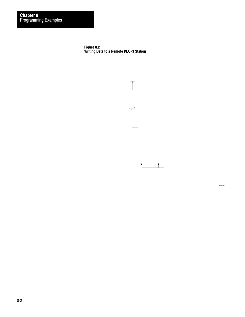 Programming examples chapter 8 | Rockwell Automation 1775-KA PLC-3 Communication Adapter Module User Manual User Manual | Page 96 / 239