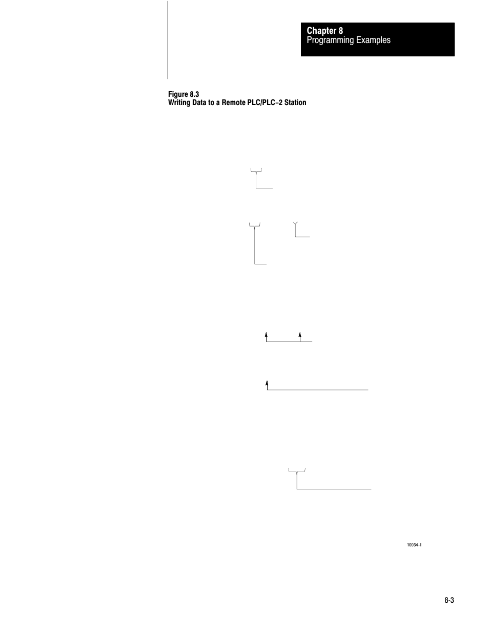 Programming examples chapter 8 | Rockwell Automation 1775-KA PLC-3 Communication Adapter Module User Manual User Manual | Page 97 / 239