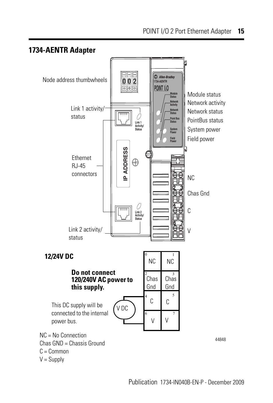 1734-aentr adapter, Point i/o 2 port ethernet adapter 15 publication, Point i o | Rockwell Automation 1734-AENTR POINT I/O 2 Port EtherNet/IP Adapter User Manual | Page 15 / 28