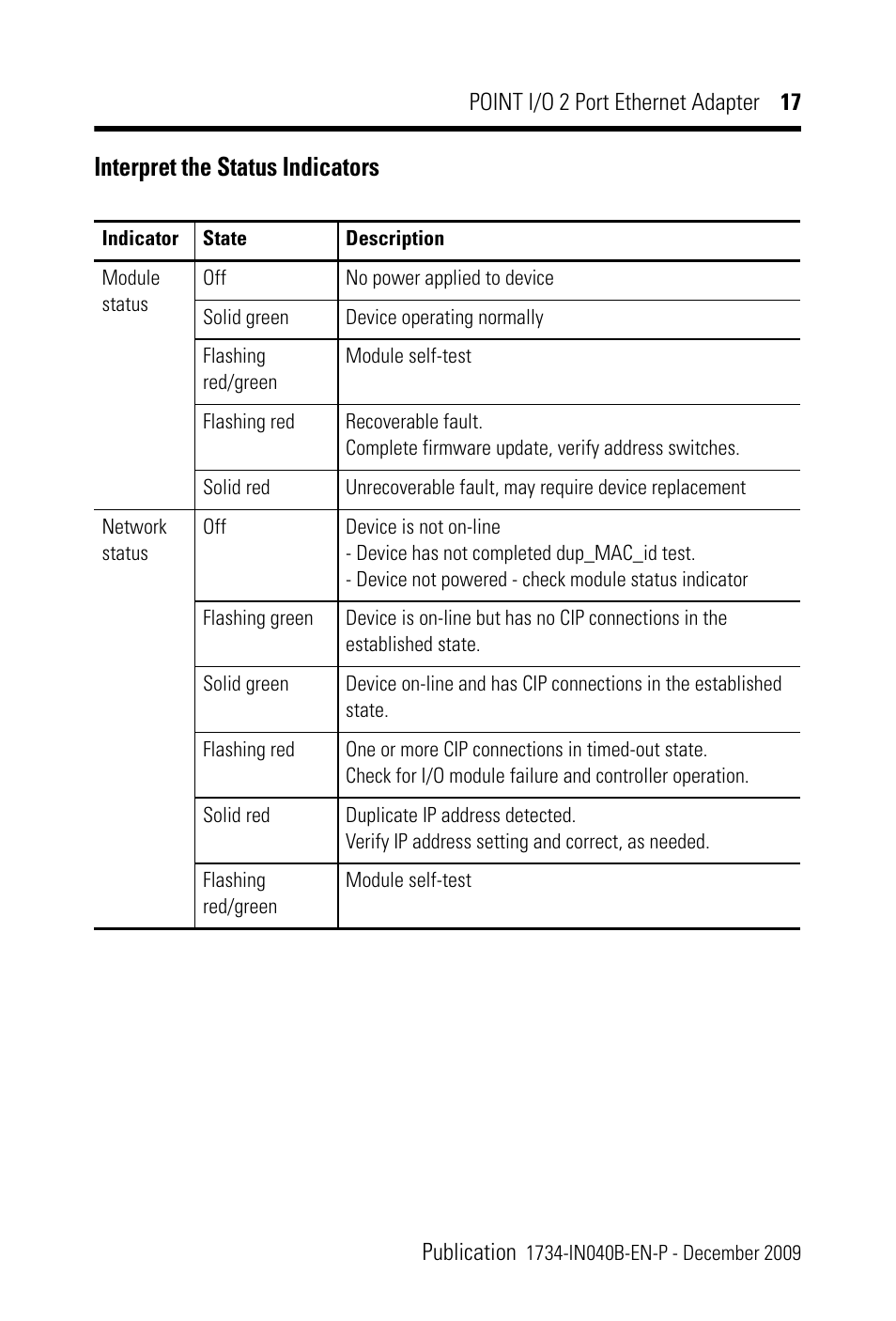 Interpret the status indicators | Rockwell Automation 1734-AENTR POINT I/O 2 Port EtherNet/IP Adapter User Manual | Page 17 / 28