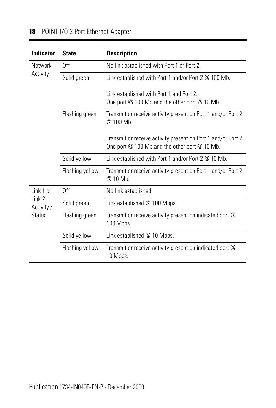 Rockwell Automation 1734-AENTR POINT I/O 2 Port EtherNet/IP Adapter User Manual | Page 18 / 28