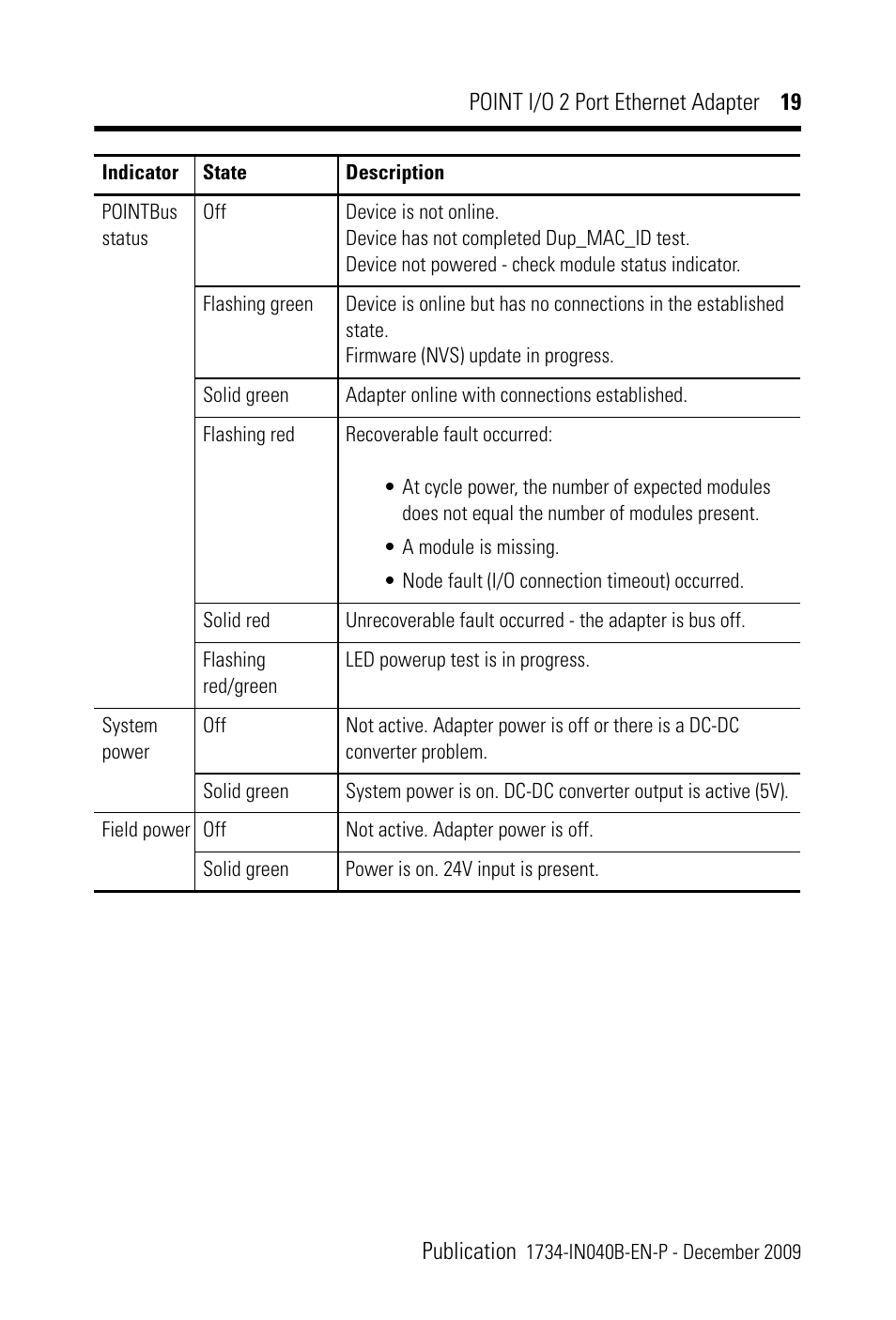 Rockwell Automation 1734-AENTR POINT I/O 2 Port EtherNet/IP Adapter User Manual | Page 19 / 28