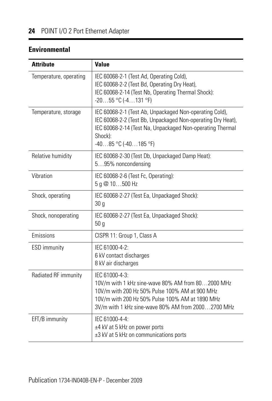 Rockwell Automation 1734-AENTR POINT I/O 2 Port EtherNet/IP Adapter User Manual | Page 24 / 28