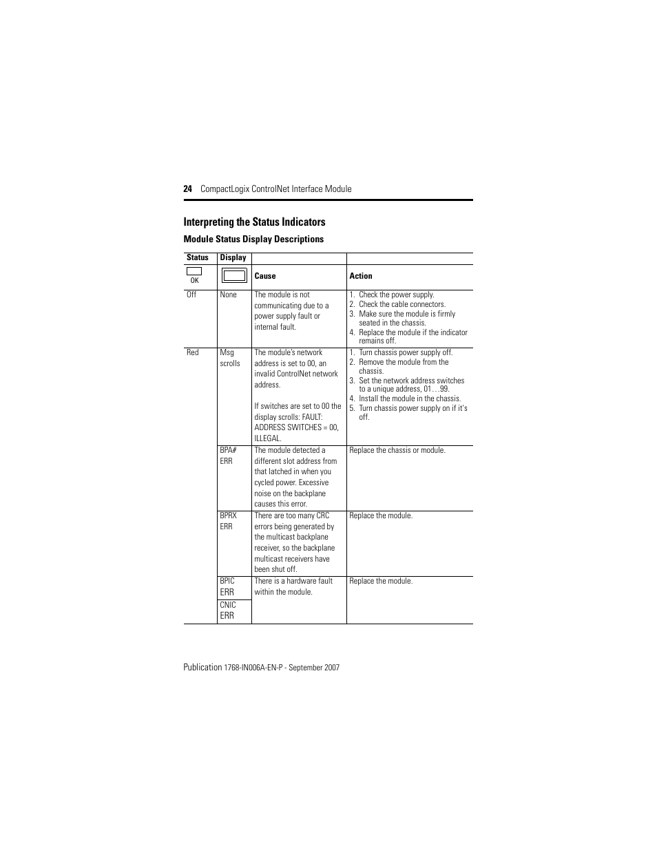 Interpreting the status indicators | Rockwell Automation 1768-CNBR CompactLogix ControlNet Communication Module Installation Instructions User Manual | Page 24 / 36