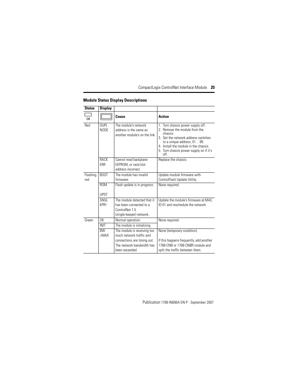 Rockwell Automation 1768-CNBR CompactLogix ControlNet Communication Module Installation Instructions User Manual | Page 25 / 36