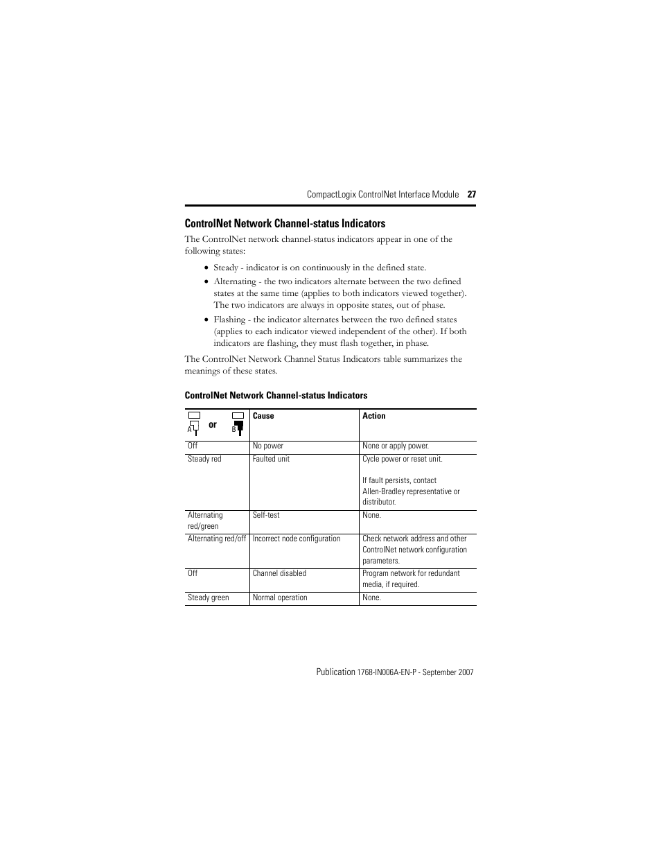 Controlnet network channel-status indicators | Rockwell Automation 1768-CNBR CompactLogix ControlNet Communication Module Installation Instructions User Manual | Page 27 / 36
