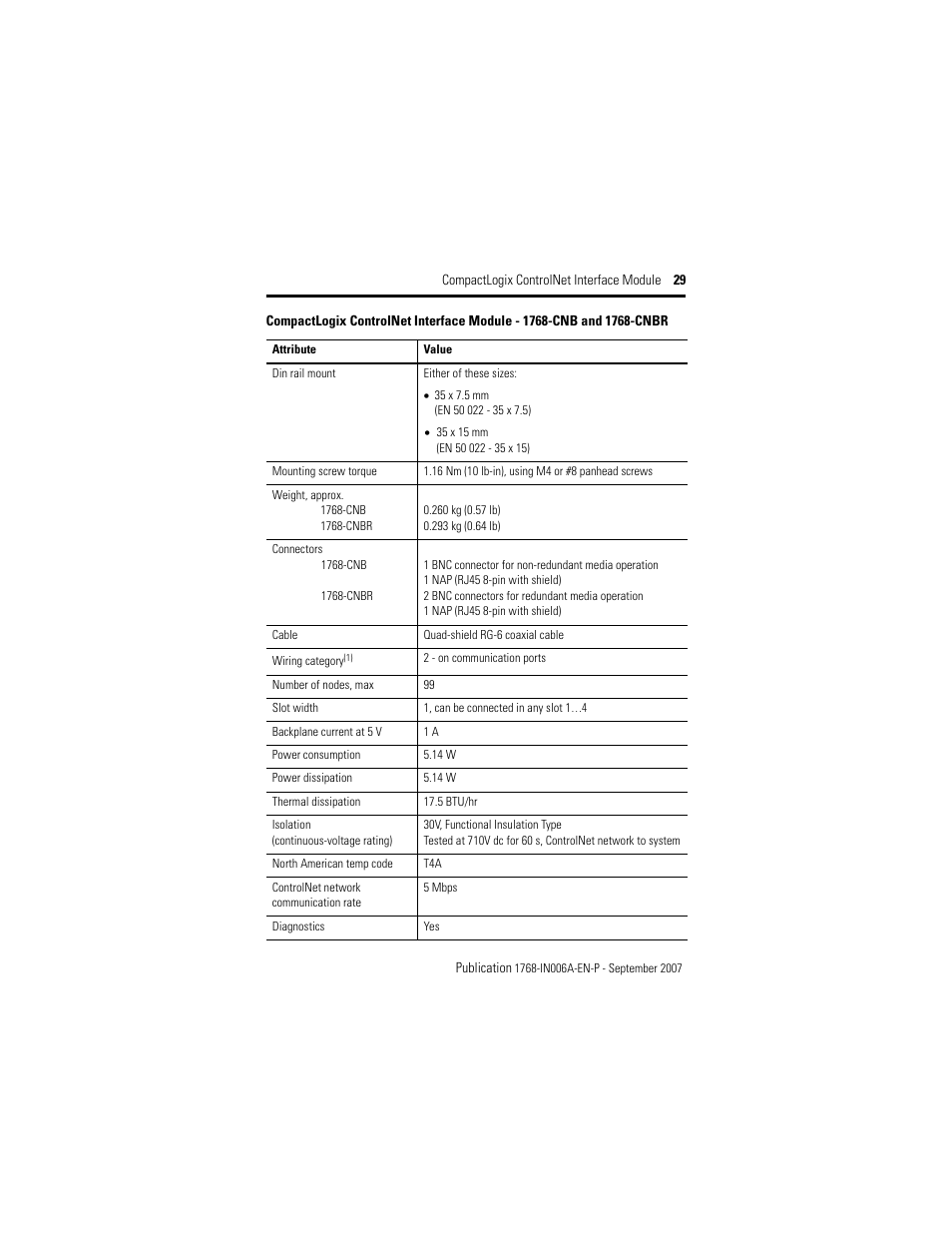 Rockwell Automation 1768-CNBR CompactLogix ControlNet Communication Module Installation Instructions User Manual | Page 29 / 36