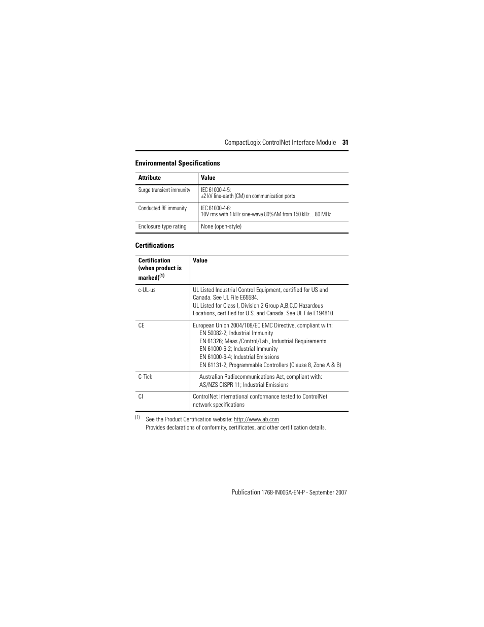 Rockwell Automation 1768-CNBR CompactLogix ControlNet Communication Module Installation Instructions User Manual | Page 31 / 36