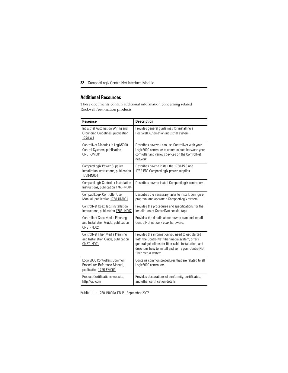 Additional resources | Rockwell Automation 1768-CNBR CompactLogix ControlNet Communication Module Installation Instructions User Manual | Page 32 / 36