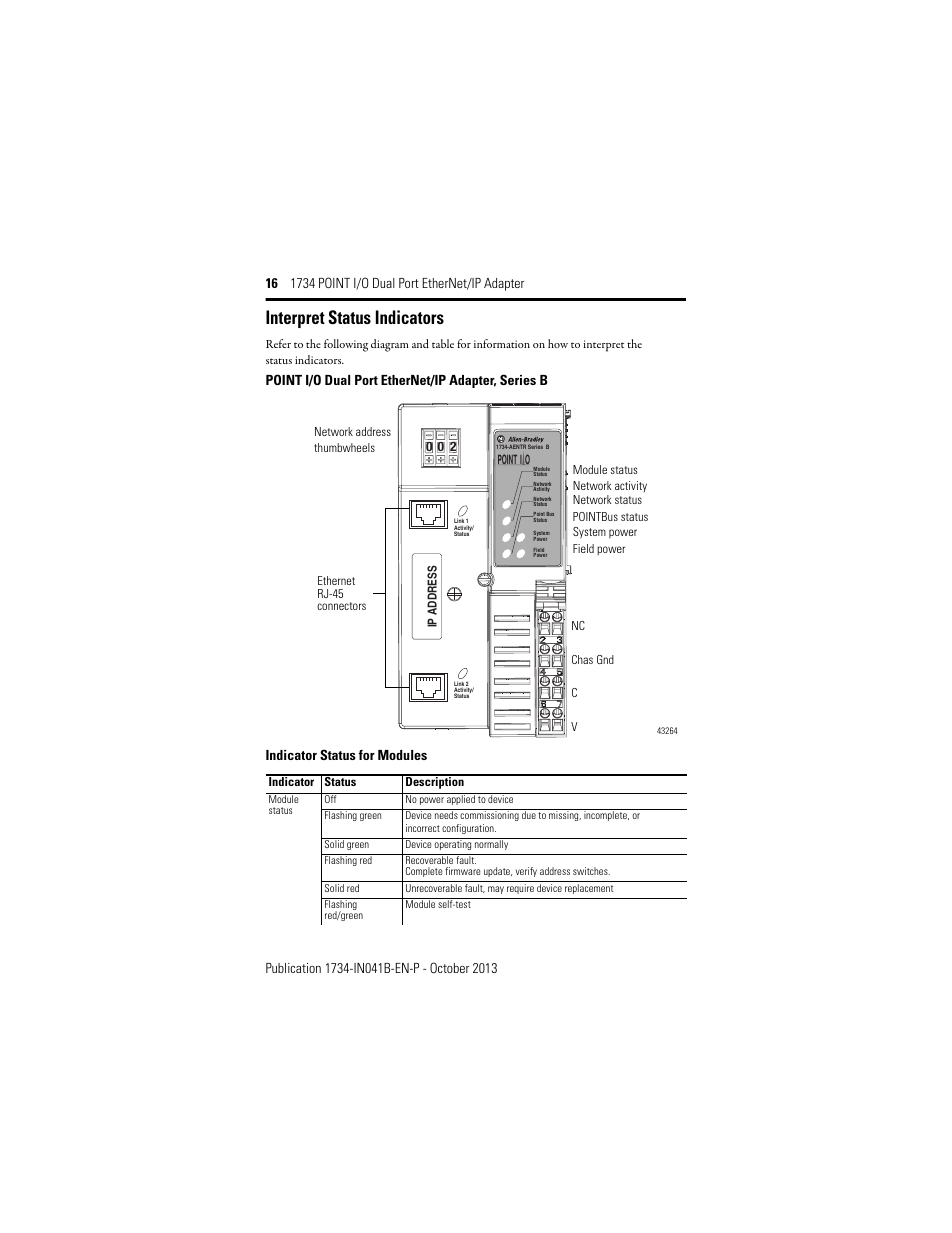 Interpret status indicators | Rockwell Automation 1734-AENTR, Series B 1734 POINT I/O Dual Port EtherNet/IP Adapter Installation Instructions User Manual | Page 16 / 24
