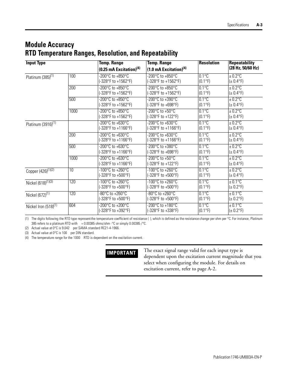 Rockwell Automation 1746-NR8 SLC 500 RTD/Resistance Input Module User Manual User Manual | Page 103 / 118