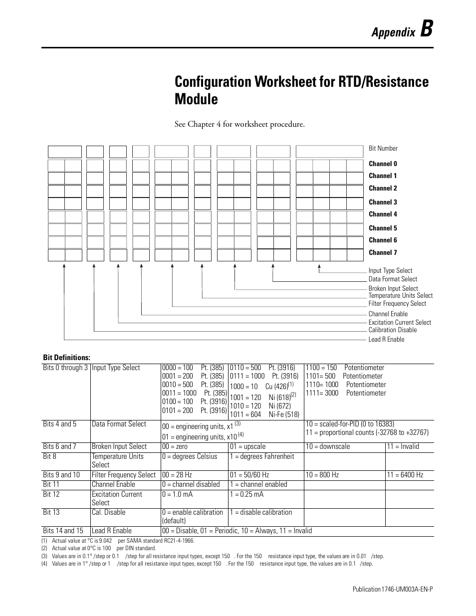 Appendix b, Configuration worksheet for rtd/ resistance module, Configuration worksheet for rtd/resistance module | Appendix | Rockwell Automation 1746-NR8 SLC 500 RTD/Resistance Input Module User Manual User Manual | Page 107 / 118