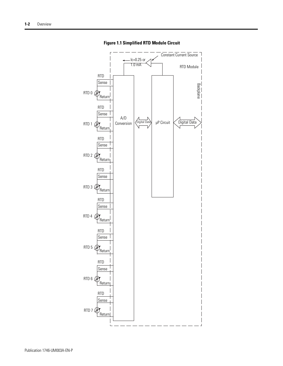 Rockwell Automation 1746-NR8 SLC 500 RTD/Resistance Input Module User Manual User Manual | Page 12 / 118
