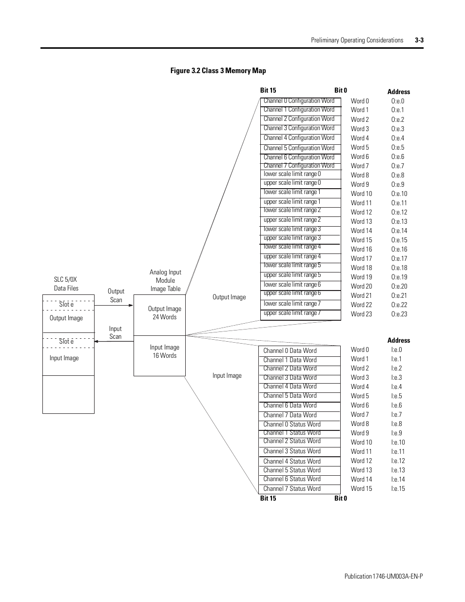 Rockwell Automation 1746-NR8 SLC 500 RTD/Resistance Input Module User Manual User Manual | Page 39 / 118