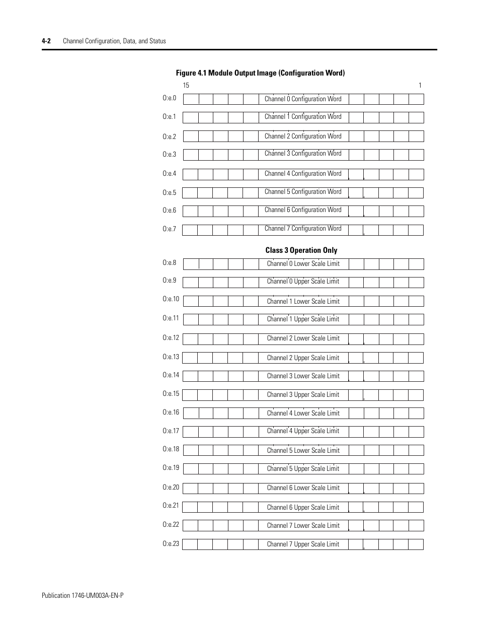 Rockwell Automation 1746-NR8 SLC 500 RTD/Resistance Input Module User Manual User Manual | Page 50 / 118