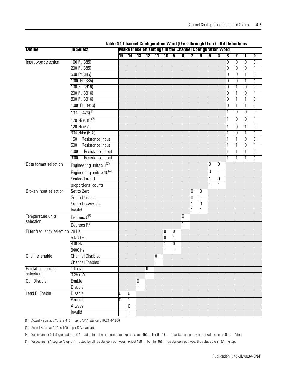Rockwell Automation 1746-NR8 SLC 500 RTD/Resistance Input Module User Manual User Manual | Page 53 / 118