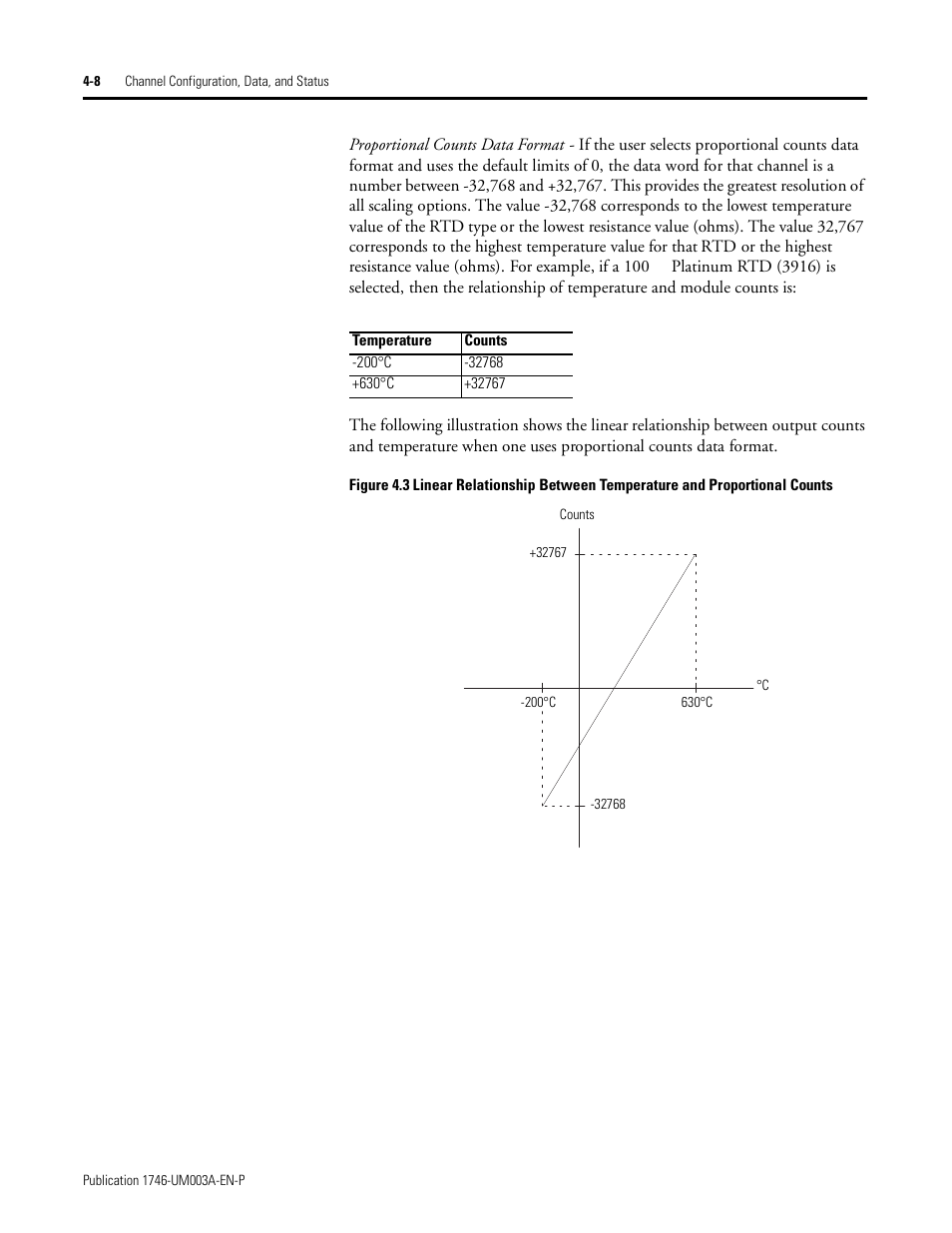 Ge 4-8 | Rockwell Automation 1746-NR8 SLC 500 RTD/Resistance Input Module User Manual User Manual | Page 56 / 118