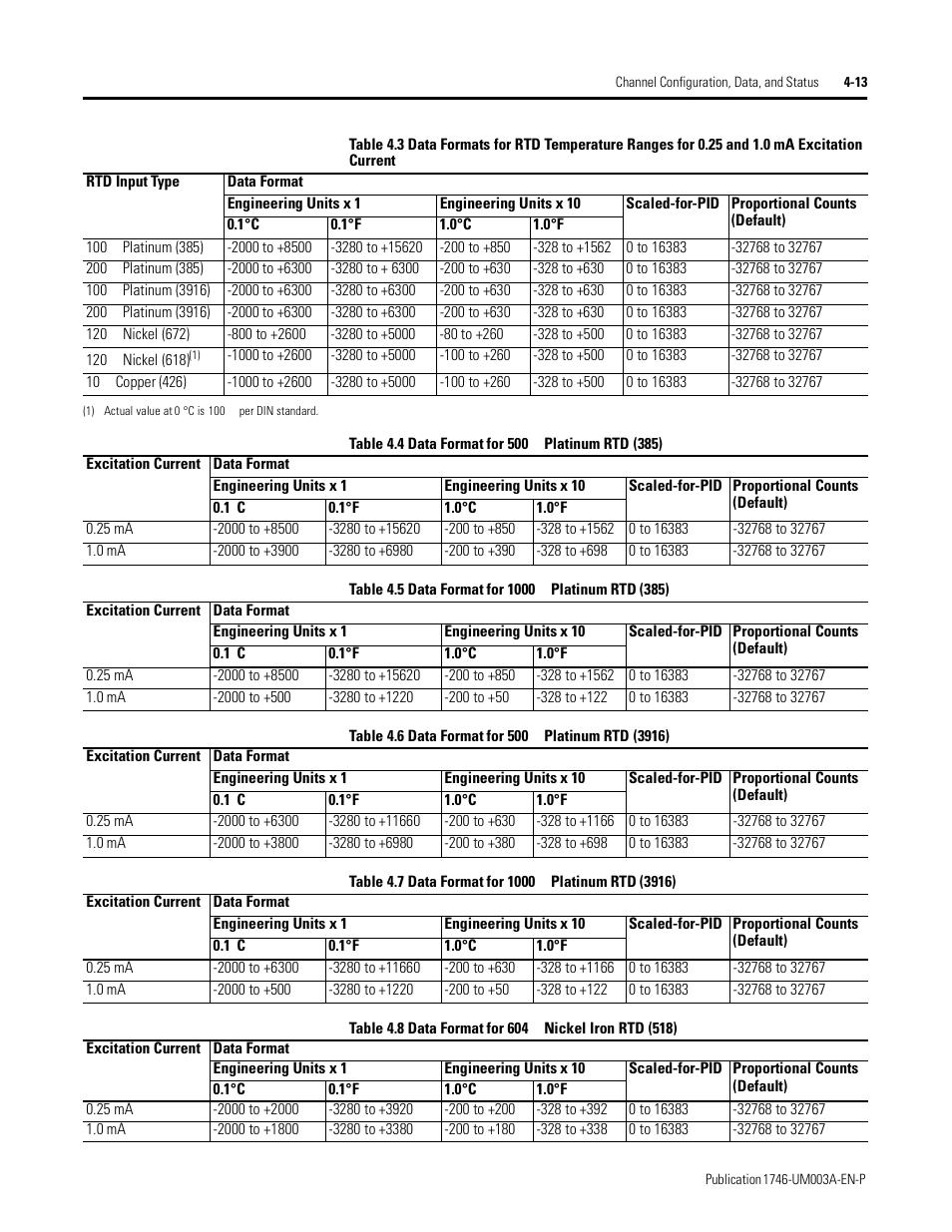 Ge 4-13 | Rockwell Automation 1746-NR8 SLC 500 RTD/Resistance Input Module User Manual User Manual | Page 61 / 118