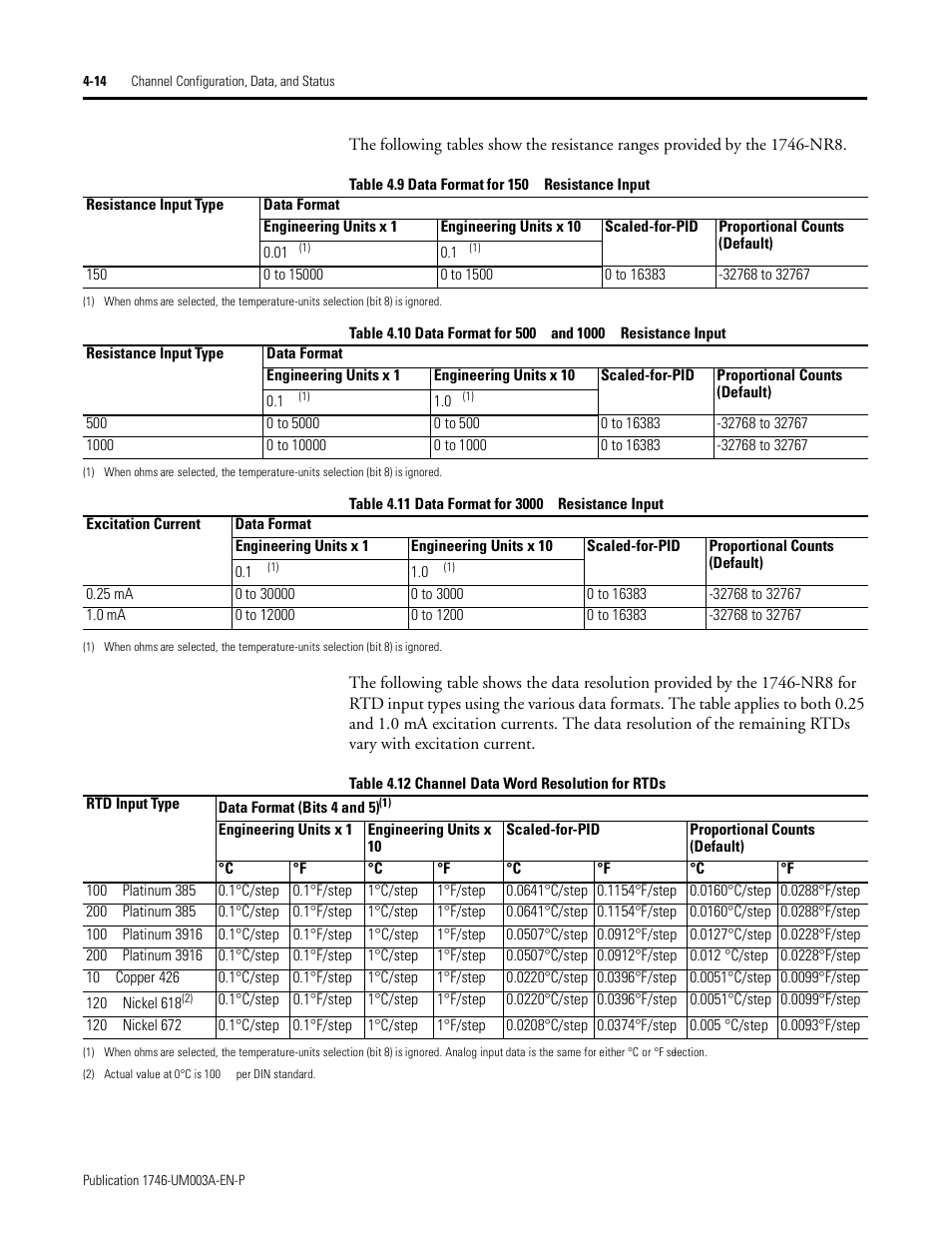 Ge 4-14 | Rockwell Automation 1746-NR8 SLC 500 RTD/Resistance Input Module User Manual User Manual | Page 62 / 118