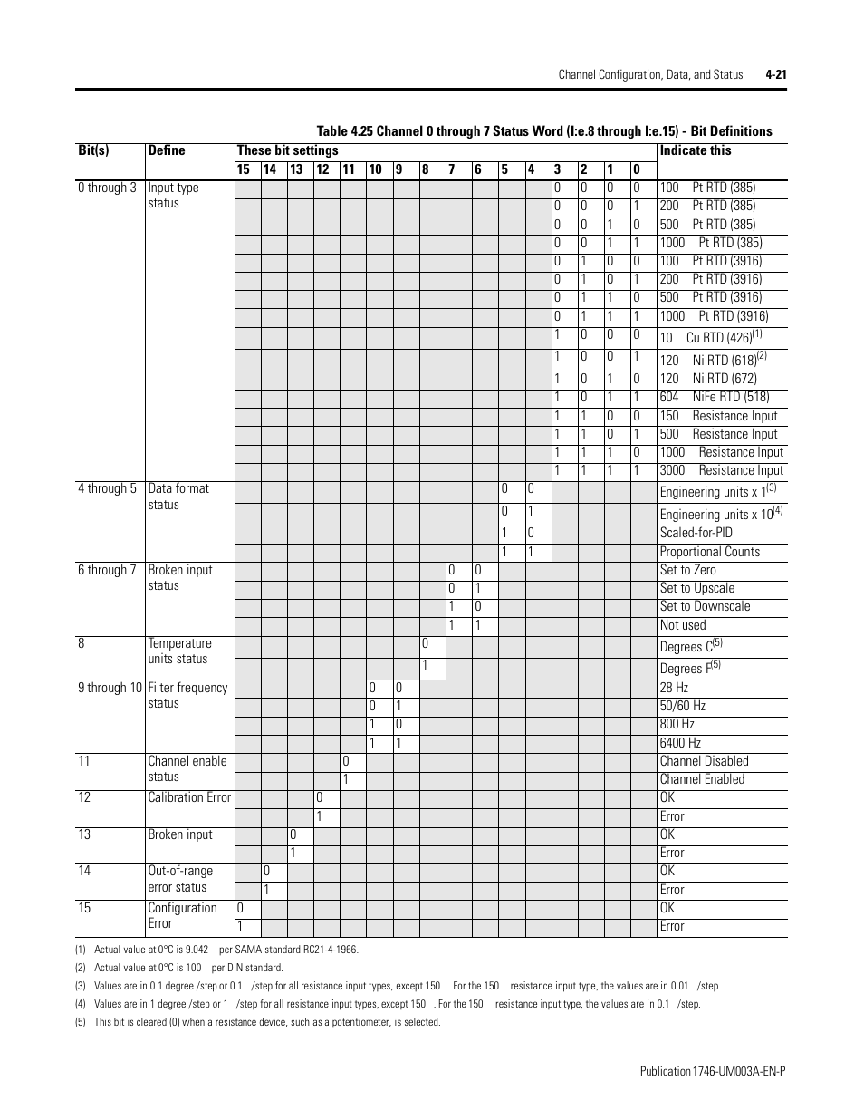 Rockwell Automation 1746-NR8 SLC 500 RTD/Resistance Input Module User Manual User Manual | Page 69 / 118