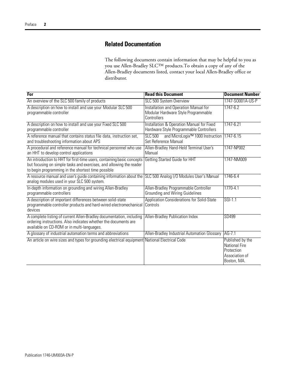 Related documentation | Rockwell Automation 1746-NR8 SLC 500 RTD/Resistance Input Module User Manual User Manual | Page 8 / 118