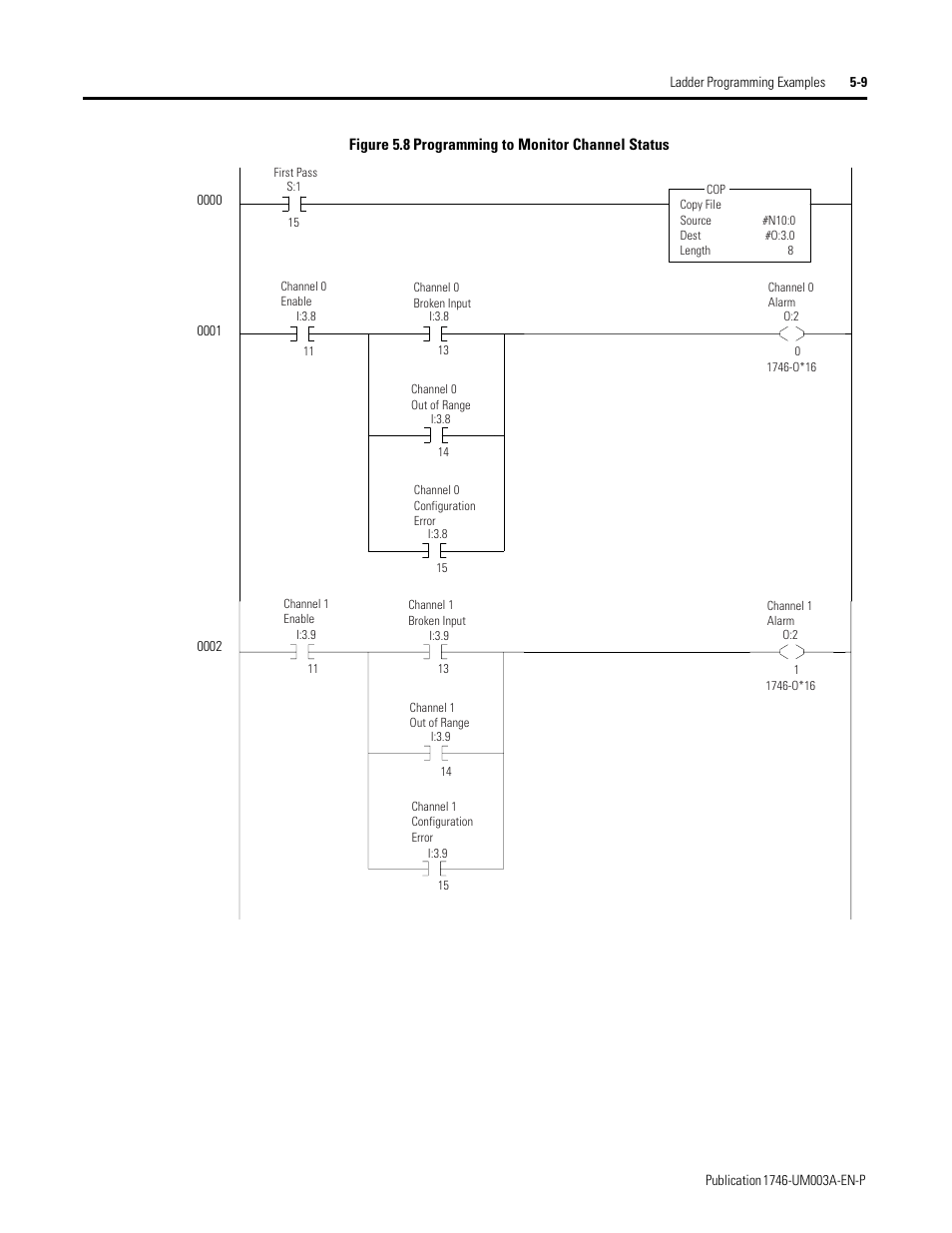 Rockwell Automation 1746-NR8 SLC 500 RTD/Resistance Input Module User Manual User Manual | Page 81 / 118