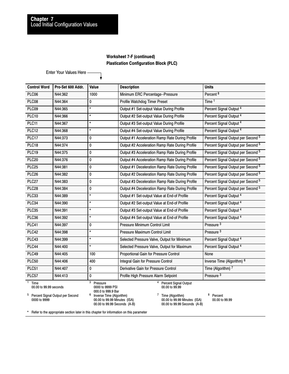 Load initial configuration values chapter 7 | Rockwell Automation 1771-QDC, D17716.5.93(Passport) PLASTIC MOLDING MODULE User Manual | Page 100 / 306