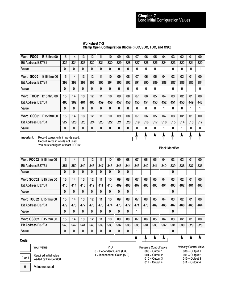 7ć15 | Rockwell Automation 1771-QDC, D17716.5.93(Passport) PLASTIC MOLDING MODULE User Manual | Page 101 / 306